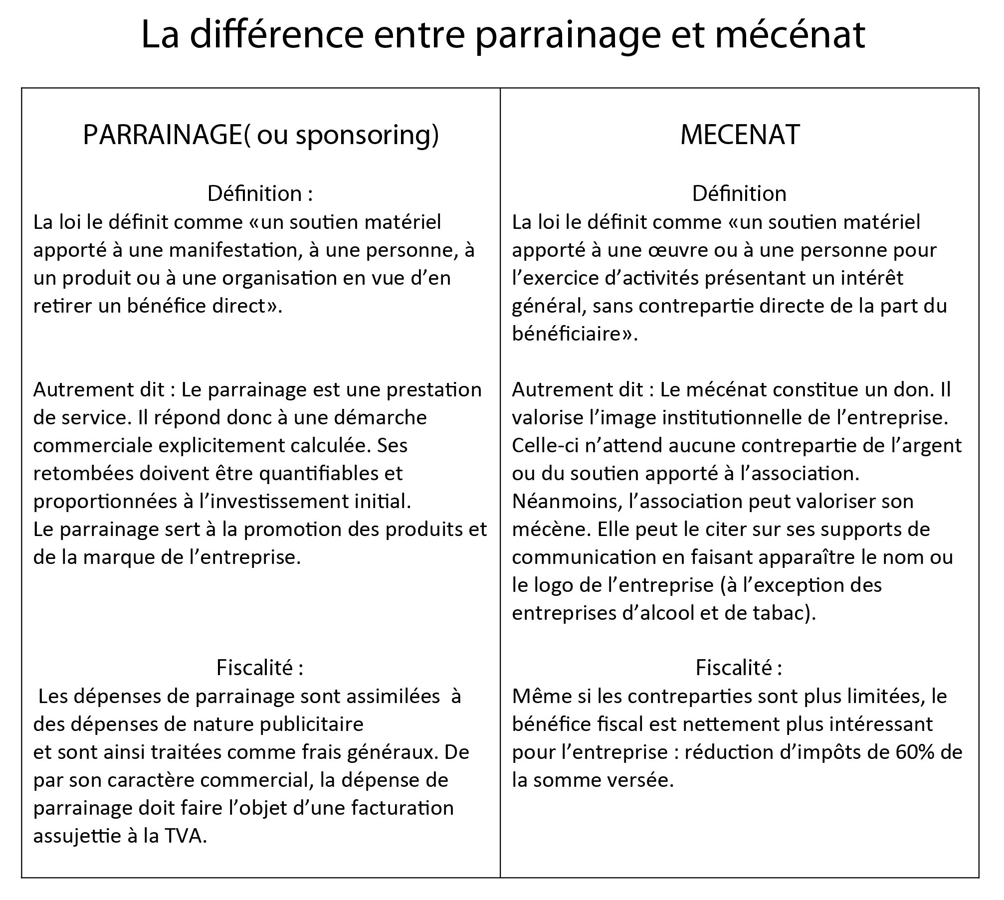 diifrence partenaire