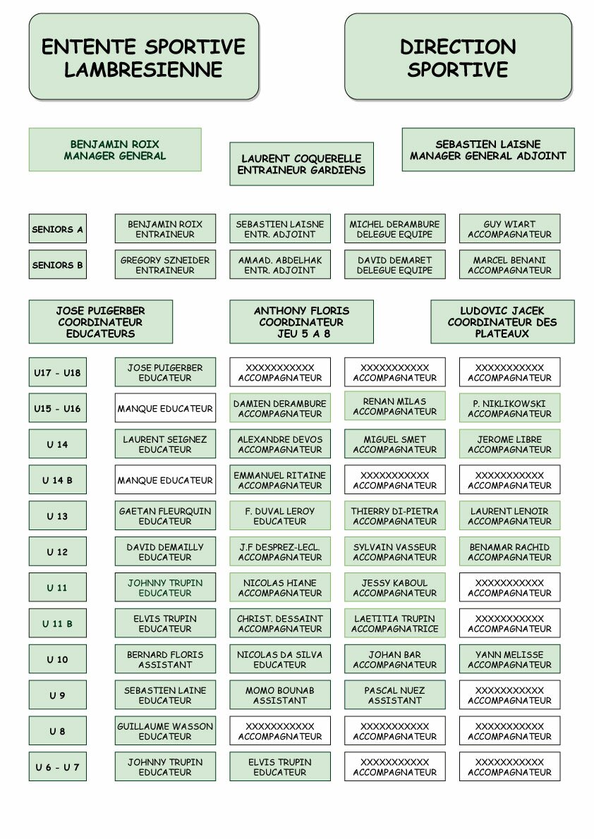 ORGANIGRAMME-techn-ESL